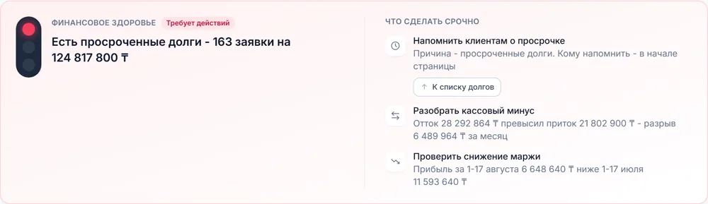 Финансовое здоровье